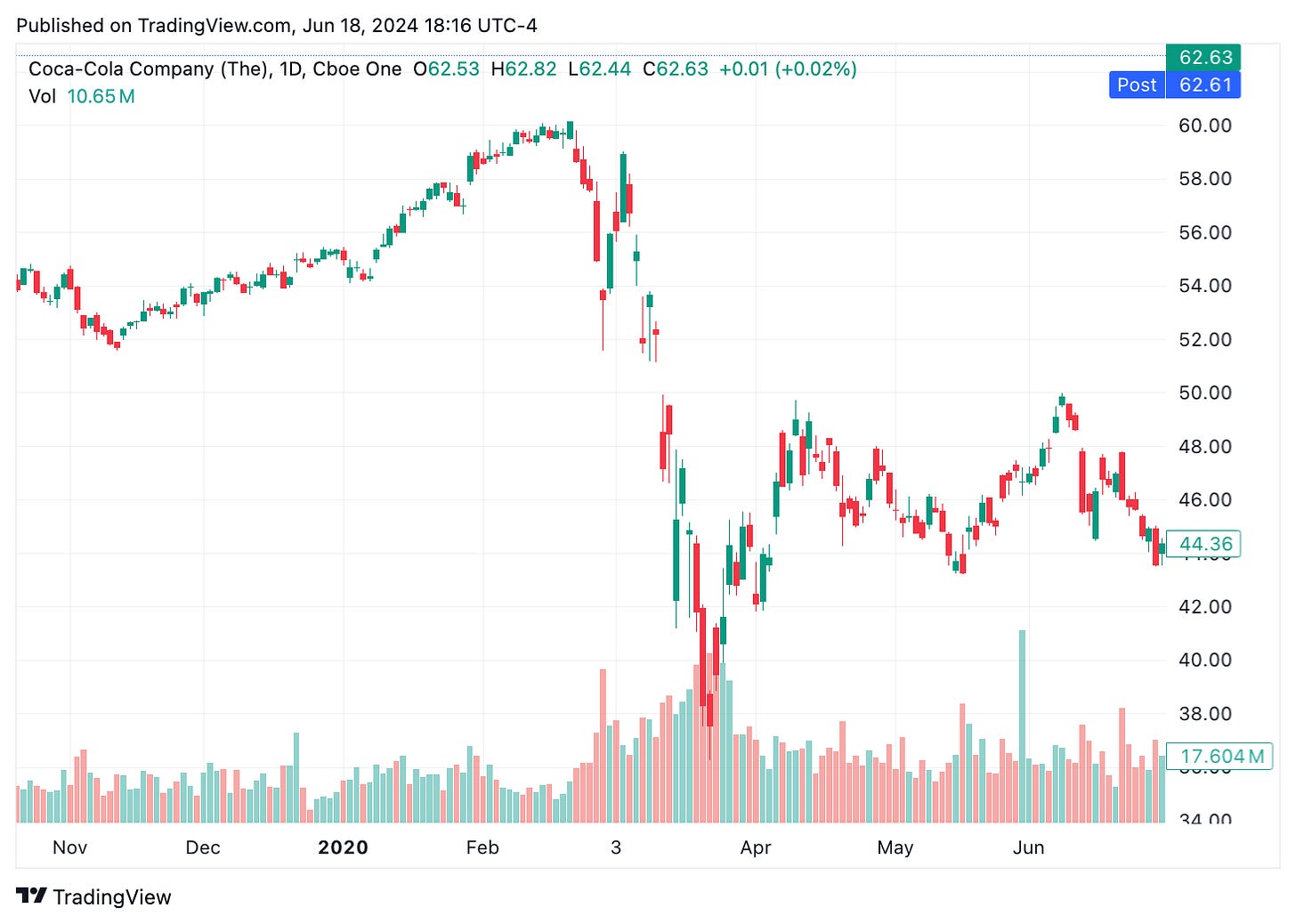 TradingView chart