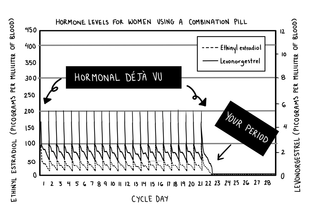 are low-dose birth control pills more natural? Are low-dose birth control pills more natural? illustration9 chp4