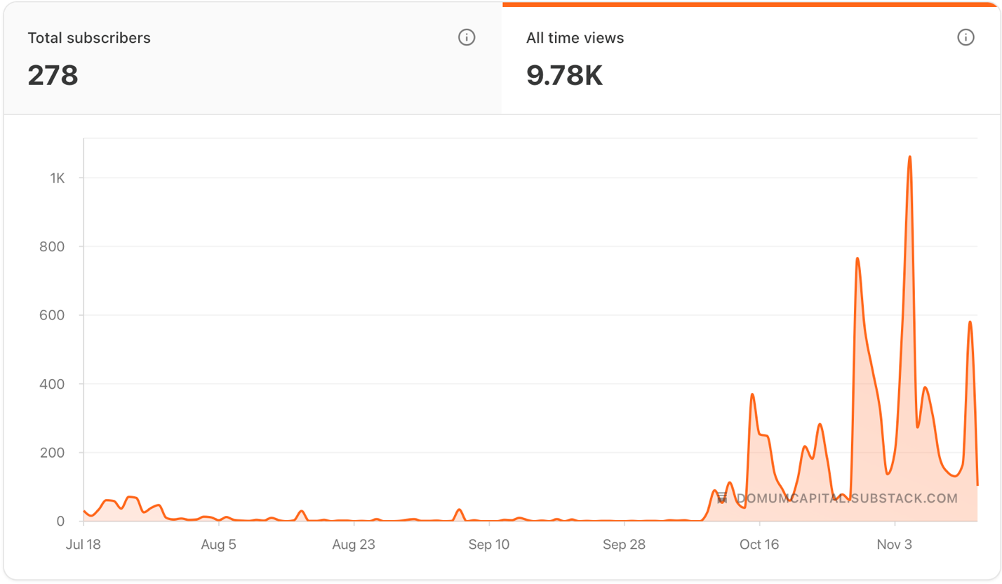 A graph showing a number of times

AI-generated content may be incorrect.