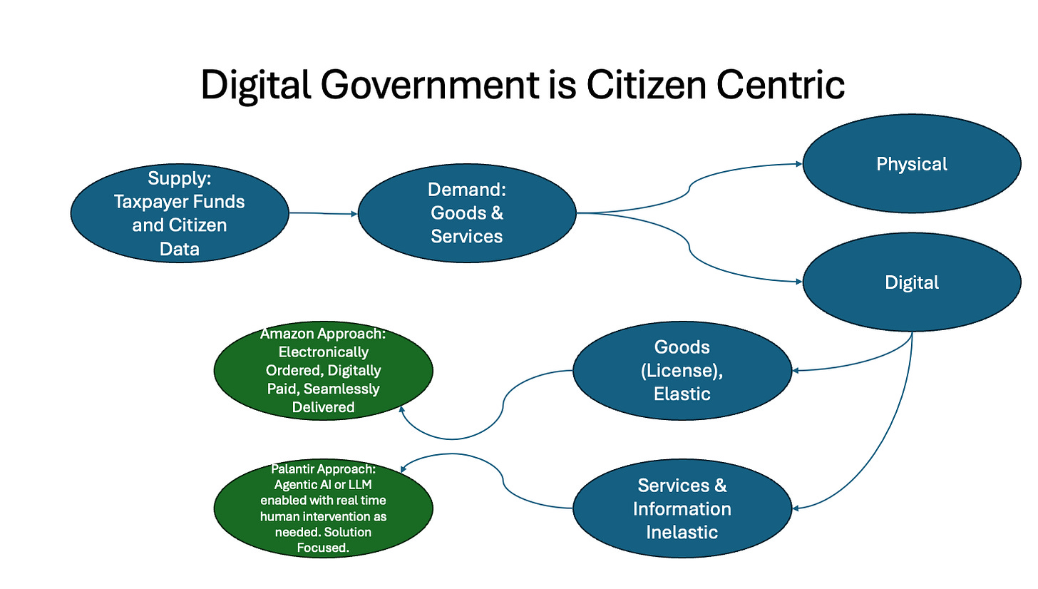 A diagram of a government

AI-generated content may be incorrect.