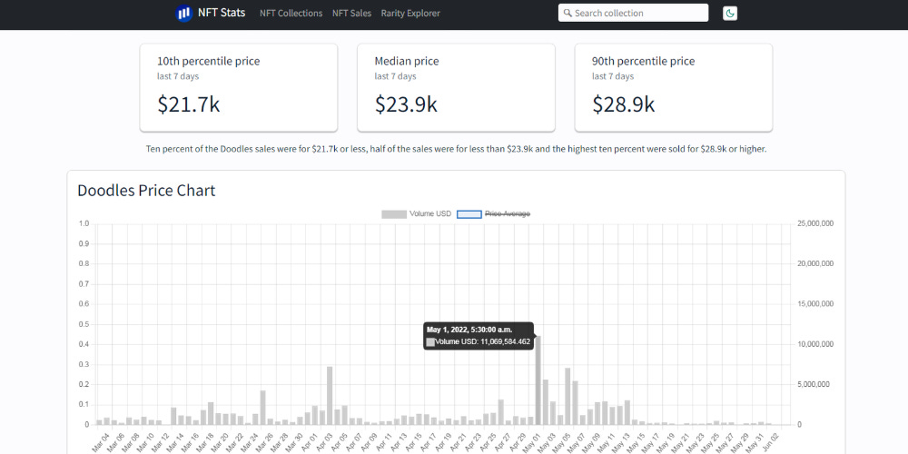 NFT trading volume analysis on NFT Stats NFT trading volume analysis on NFT Stats