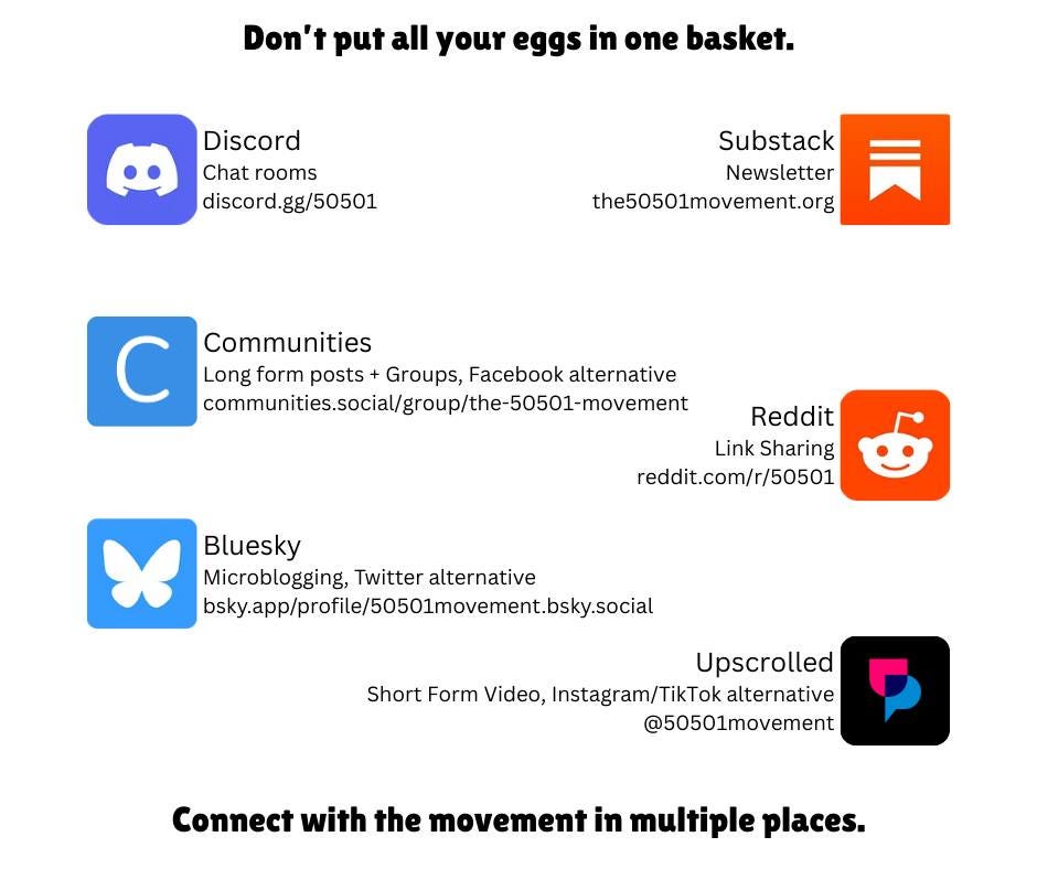 May be an image of text that says 'Don't put all your eggs in one basket. Discord Chat Chatrooms rooms discord.gg/50501 Substack Newsletter é» the50501movement.org C Long form posts- Communities Groups, Facebook +Groups,Facebookalternative alternative comuntiesociongngpit-5-m Reddit Link Sharing reddit.com/r/50501 Bluesky Microblogging, Twitter alternative bshyapp/ti150mvementet Upscrolled Short Form Video, Instagram/TikTok alternative @50501movement Connect with the movement in multiple places.' May be an image of text that says 'Don't put all your eggs in one basket. Discord Chat Chatrooms rooms discord.gg/50501 Substack Newsletter é» the50501movement.org C Long form posts- Communities Groups, Facebook +Groups,Facebookalternative alternative comuntiesociongngpit-5-m Reddit Link Sharing reddit.com/r/50501 Bluesky Microblogging, Twitter alternative bshyapp/ti150mvementet Upscrolled Short Form Video, Instagram/TikTok alternative @50501movement Connect with the movement in multiple places.'