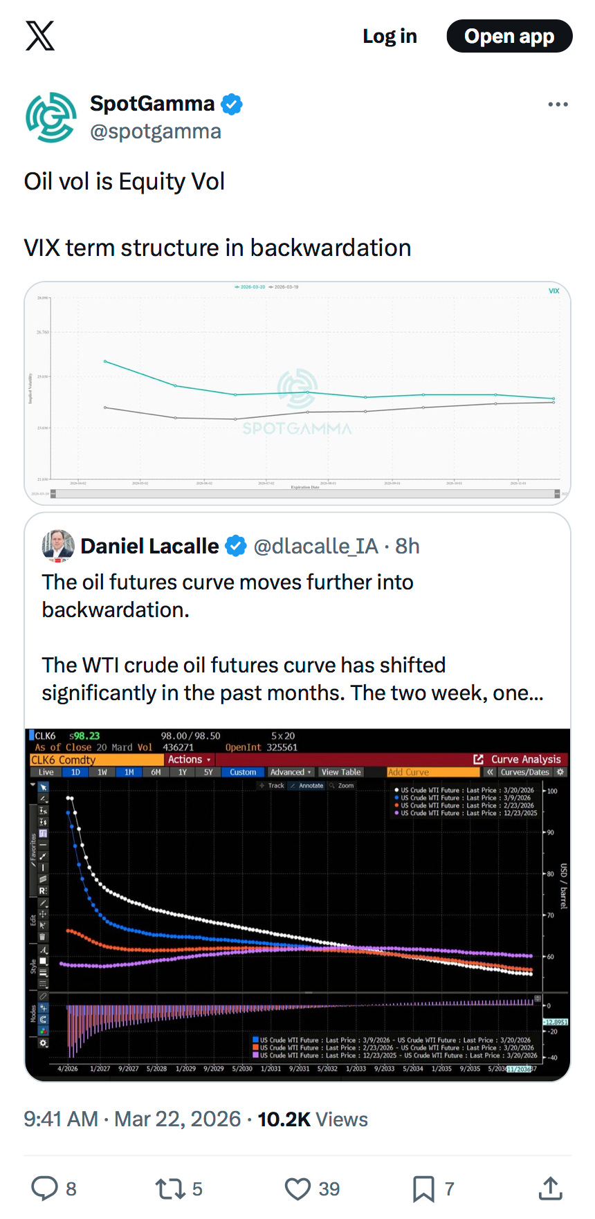 WTI Crude Backwardation Structure WTI Crude Backwardation Structure