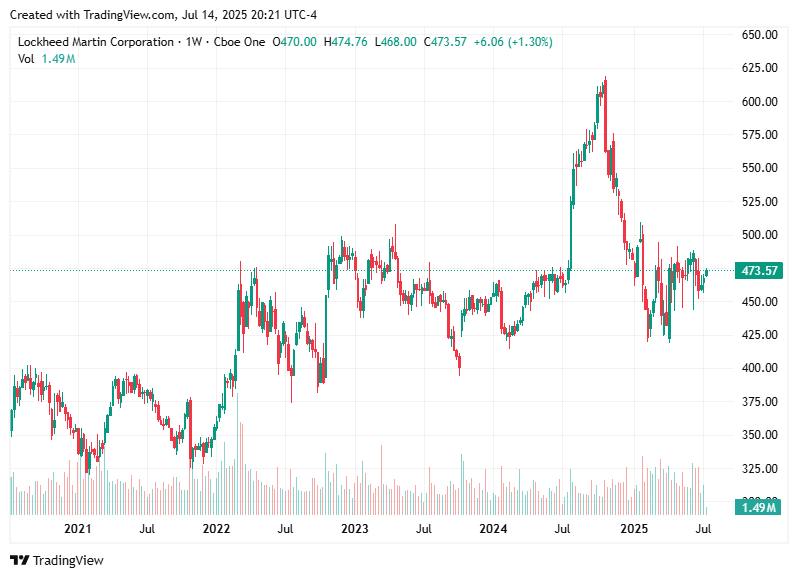 TradingView chart TradingView chart
