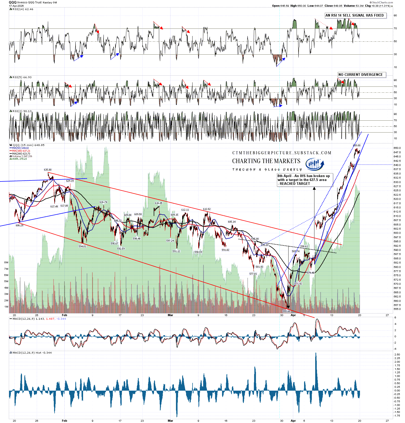 Strode Rode Chart Schrodinger’s Strait – Slope of Hope with Tim Knight