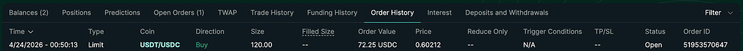 Hyperliquid testnet order history showing open limit buy order for USDT/USDC at price 0.60212, order value 72.25 USDC, Order ID 51953570647