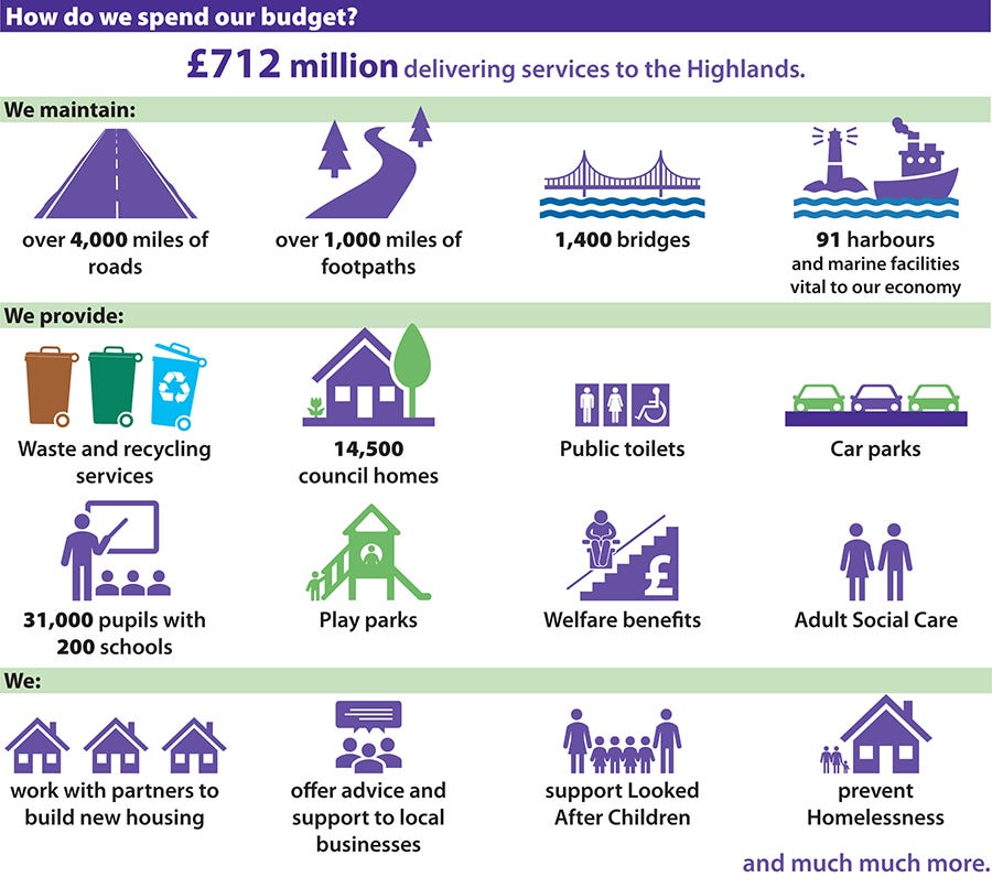 Infographic: How do we spend our budget 2023-24