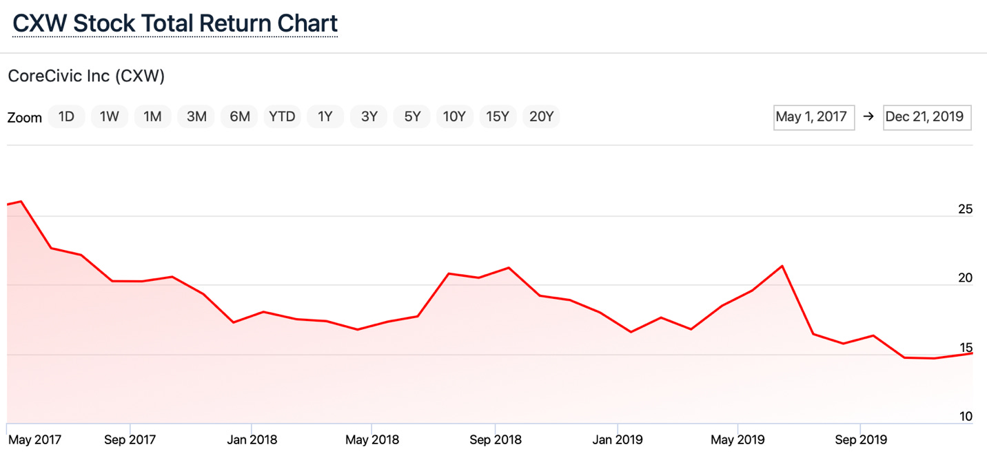 A graph with red line
AI-generated content may be incorrect. A graph with red line
AI-generated content may be incorrect.