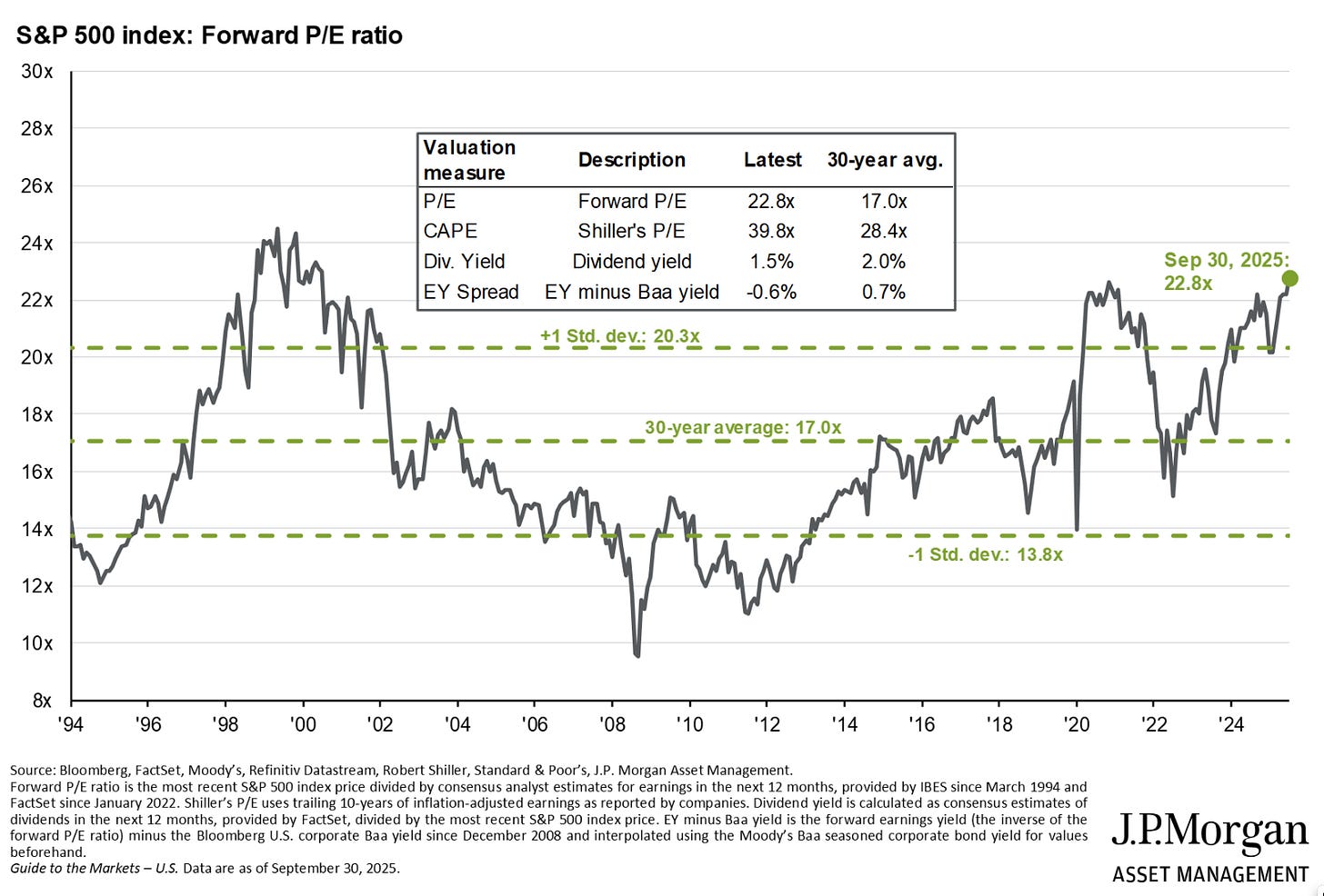 AI Is a Bubble. But It Is a Bubble-Plus. & That Makes a Substantial Difference https%3A%2F%2Fsubstack post media.s3.amazonaws.com%2Fpublic%2Fimages%2F26ff23c9 21f2 45a9 8e02