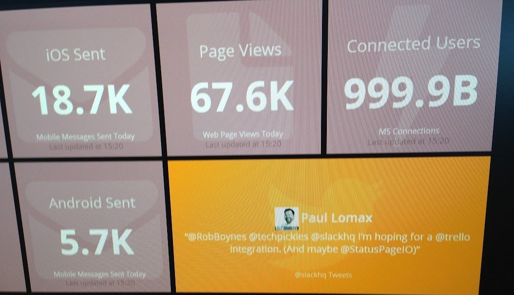 Selling by Email Thread