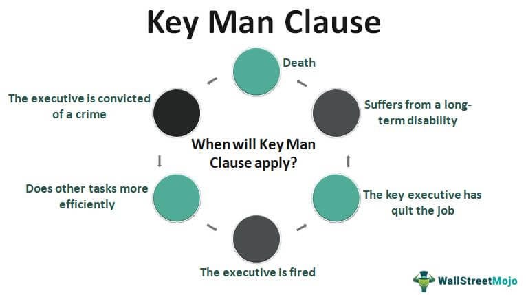 Key Man Clause Key Man Clause