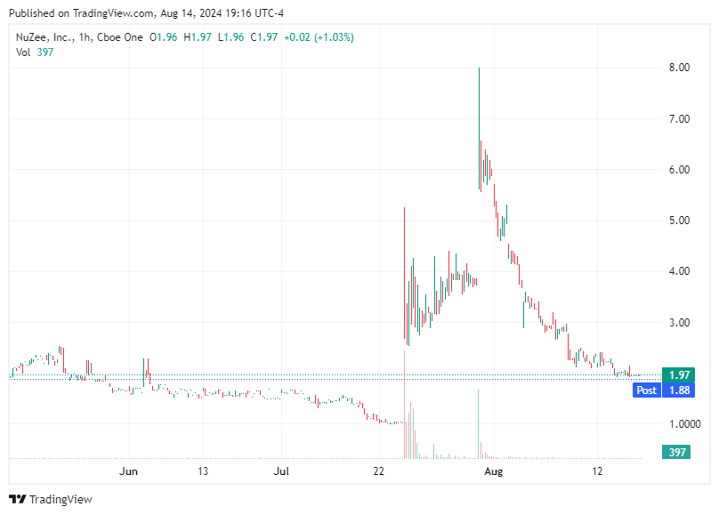 TradingView chart TradingView chart