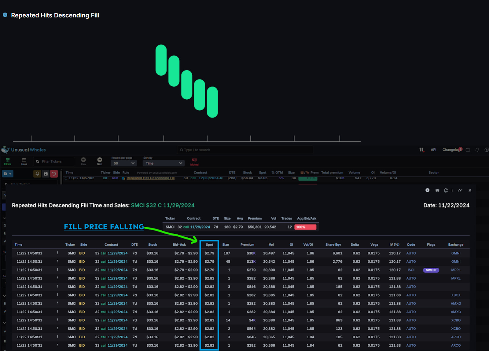 A breakdown of every type of Flow Alert on Unusual Whales, as well as  Memorial Day Sale