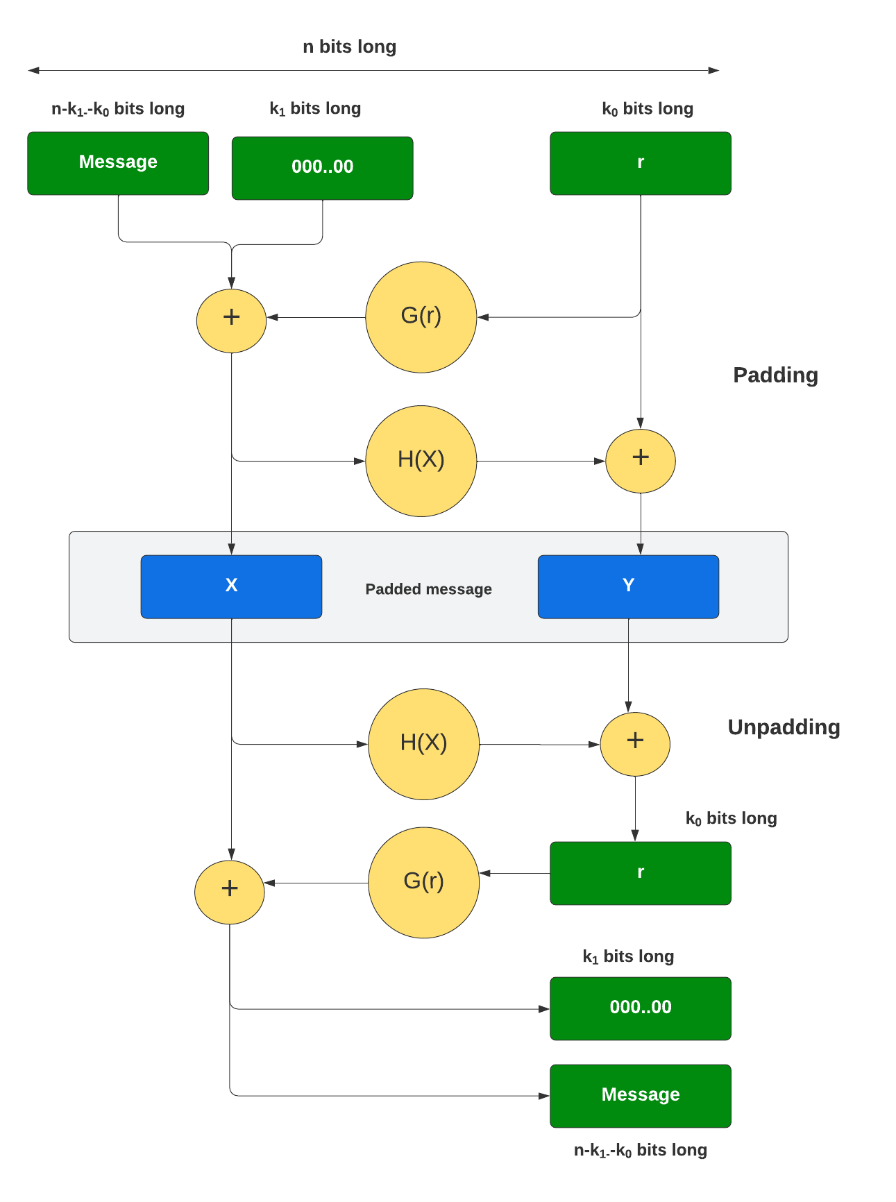 Introduction to Public-Key Cryptography: The RSA cryptosystem