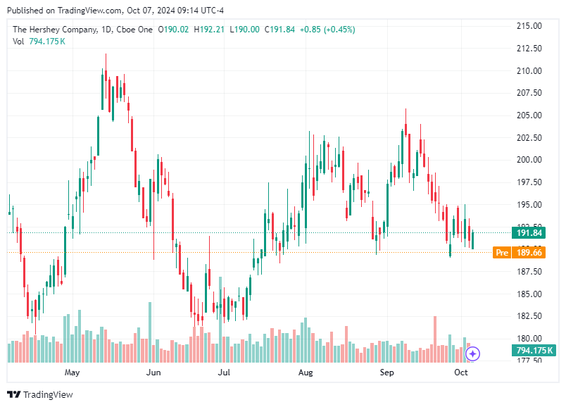 TradingView chart TradingView chart
