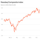 My Bear Market Stock Shopping List