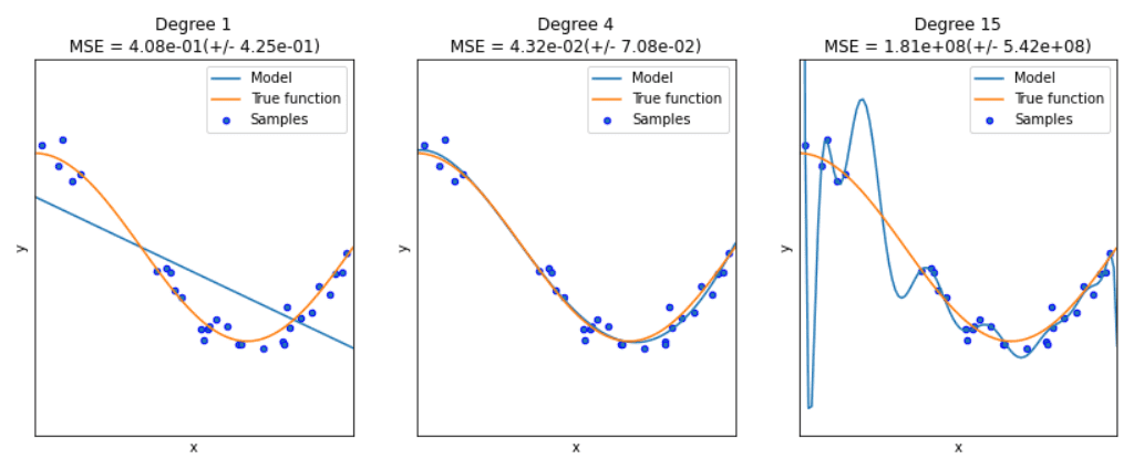 overfitting overfitting