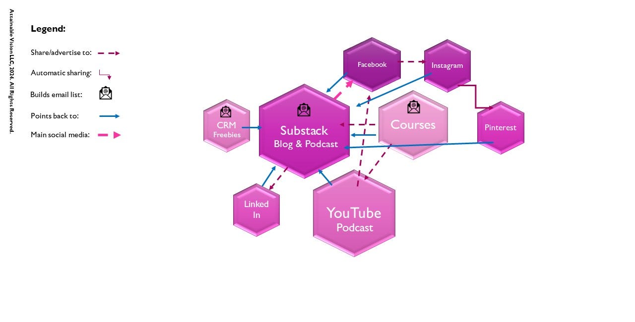 Build Your Email List Workshop Replay