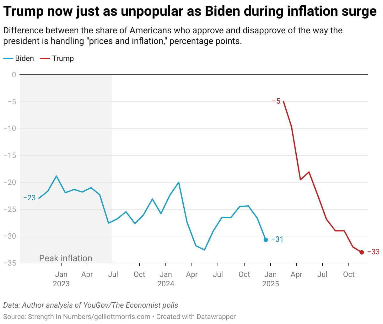 A graph of the us economy

AI-generated content may be incorrect.