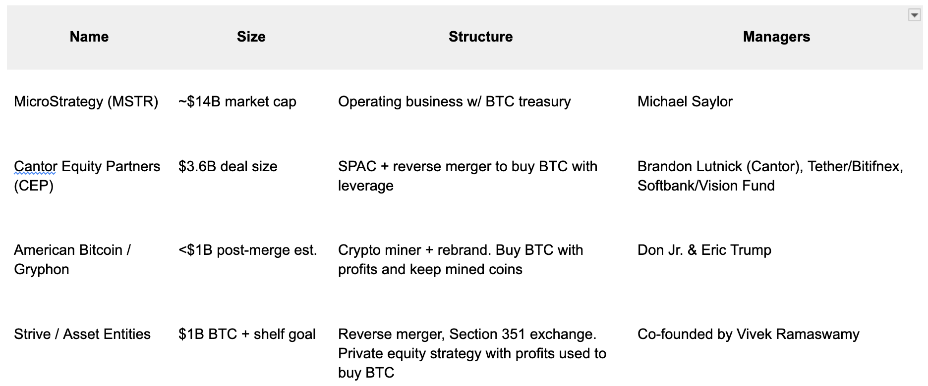 The Great Bitcoin Copy Machine - by Rasheed Saleuddin
