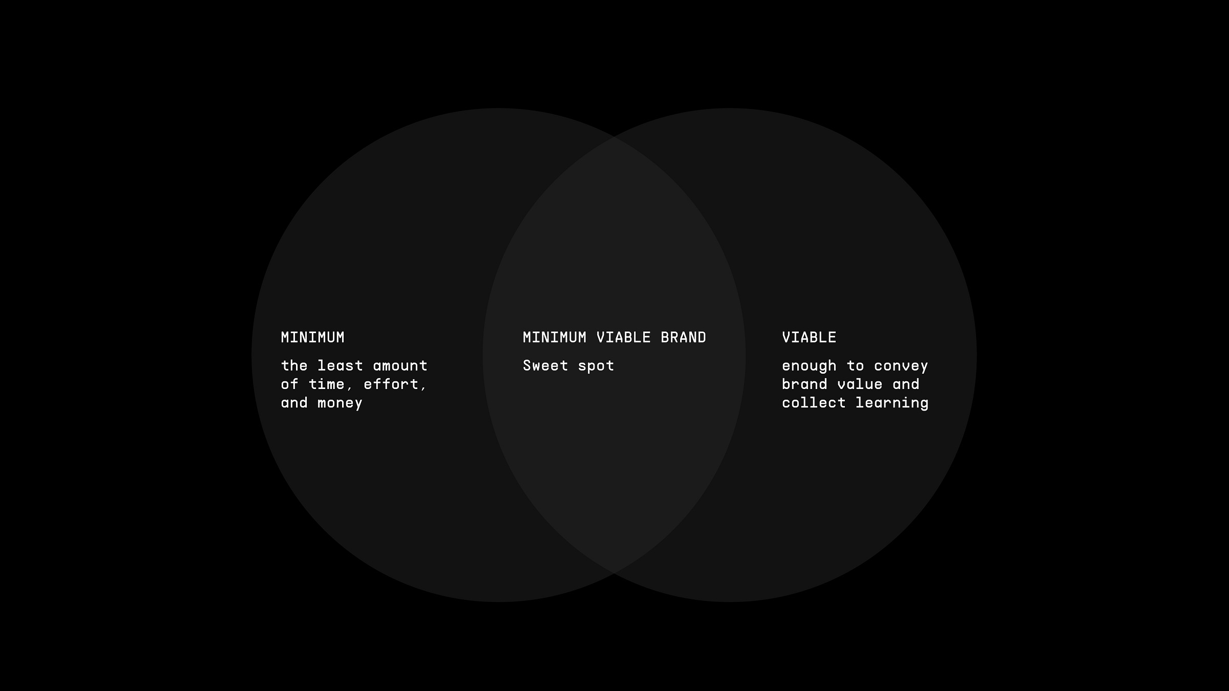 The sweet spot of the Minimum Viable Brand