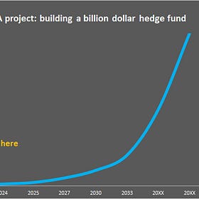 From $1 million to $1 billion
