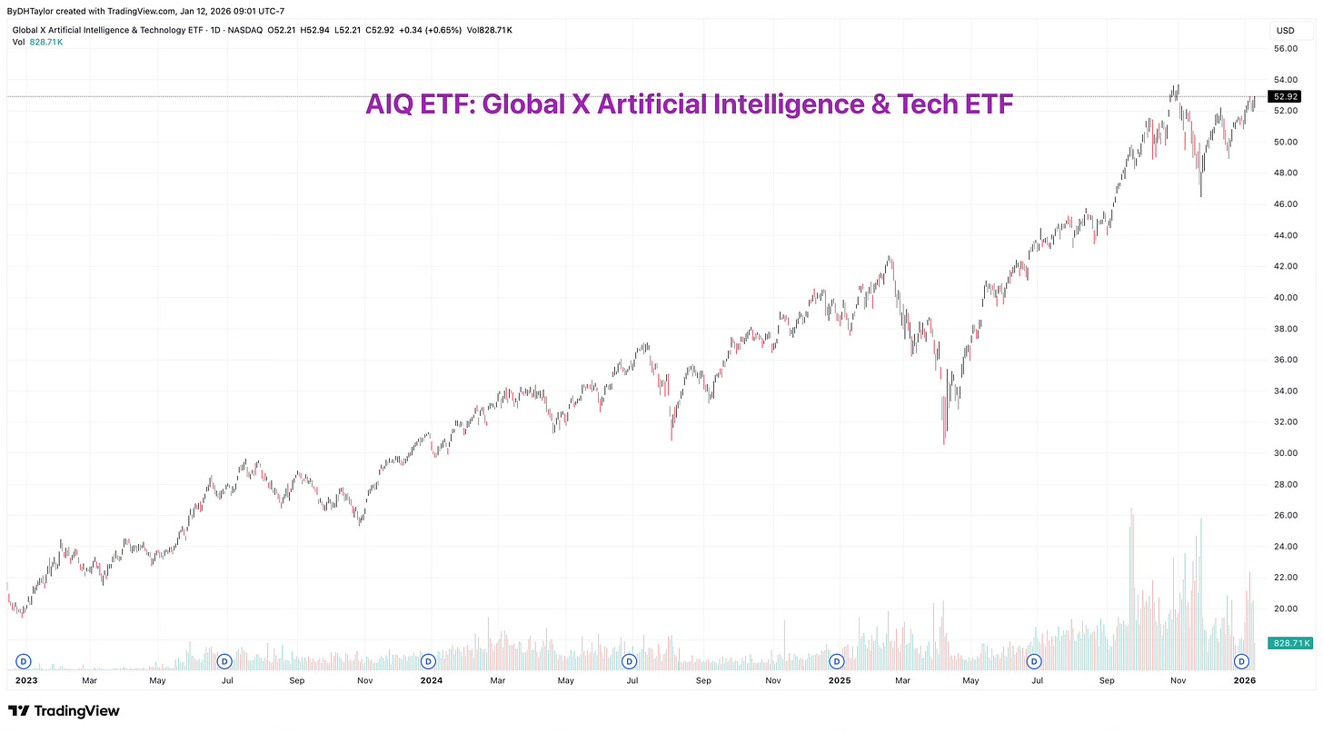 AIQ ETF: The AI ETF