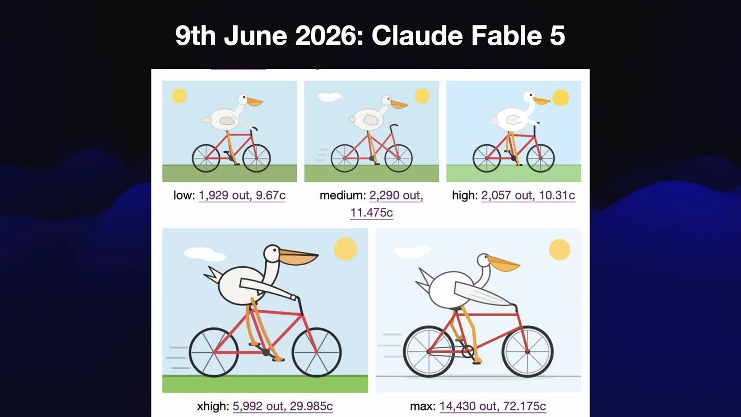 9th June 2026: Claude Fable 5

Five pelicans riding bicycles, from low to max thinking levels. The xhigh one looks particularly good.
