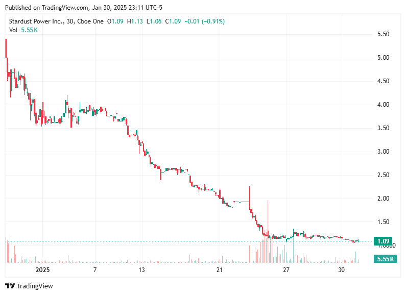 TradingView chart TradingView chart