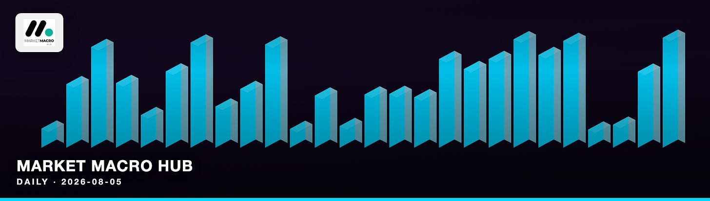 Market Macro Hub Market Macro Hub