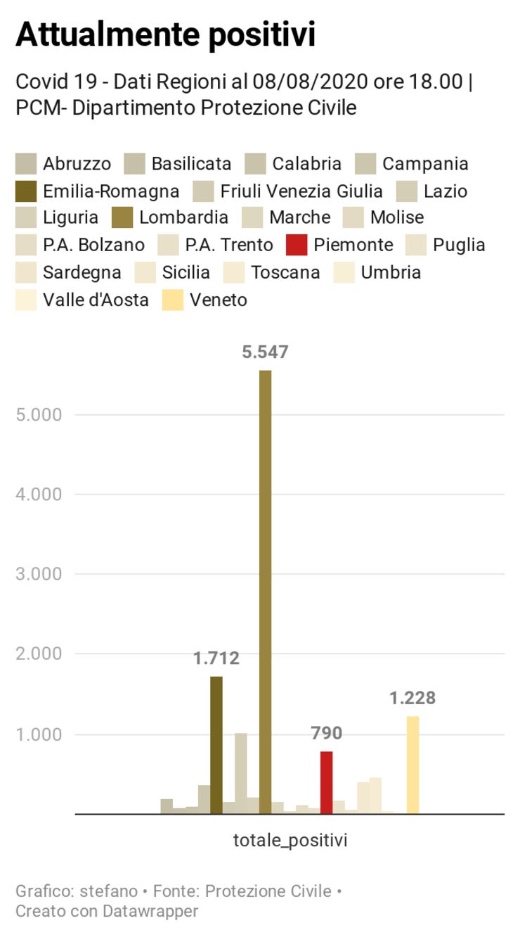 Tutte le regioni https://www.datawrapper.de/_/JkRfk/