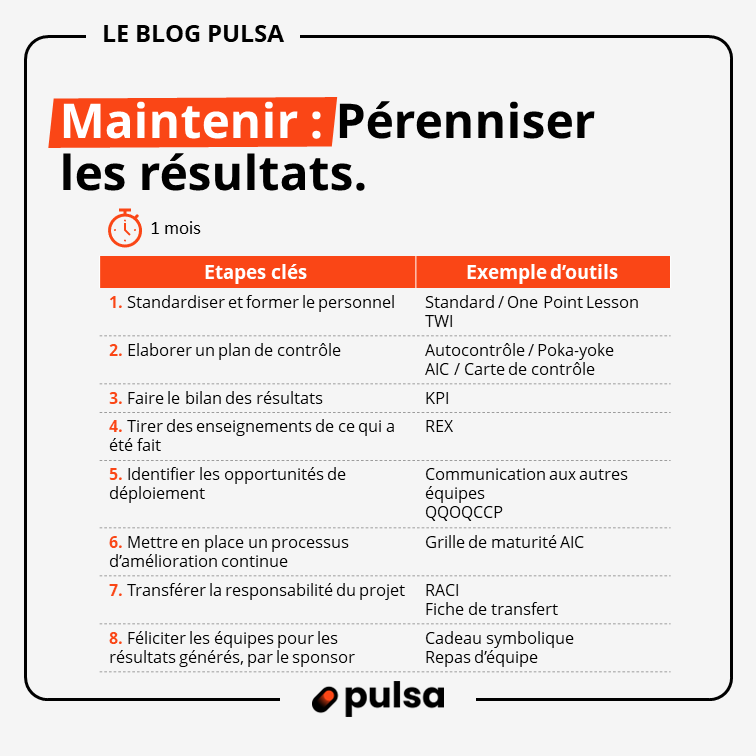 DMAIC Maintenir Control DMAIC Maintenir Control