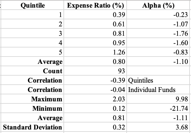A table of numbers with black text

AI-generated content may be incorrect.