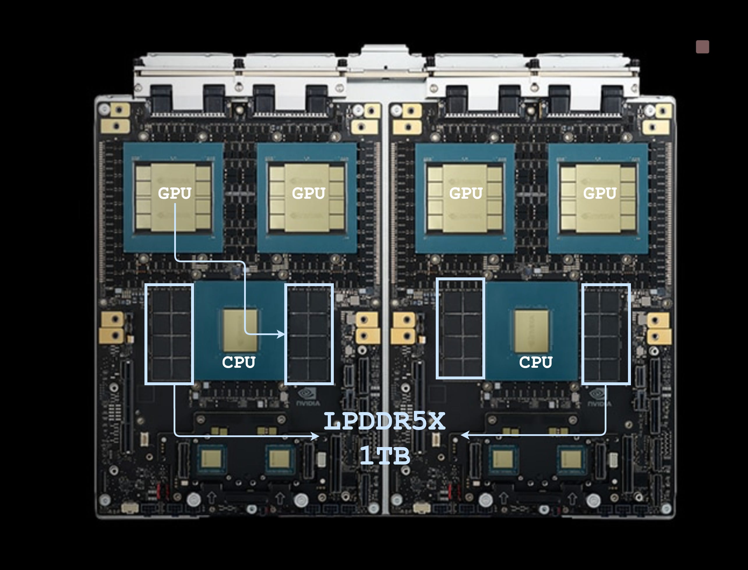 Analysis of NVIDIA’s Bluefield-4 DPU and KV-Cache Context Memory ...