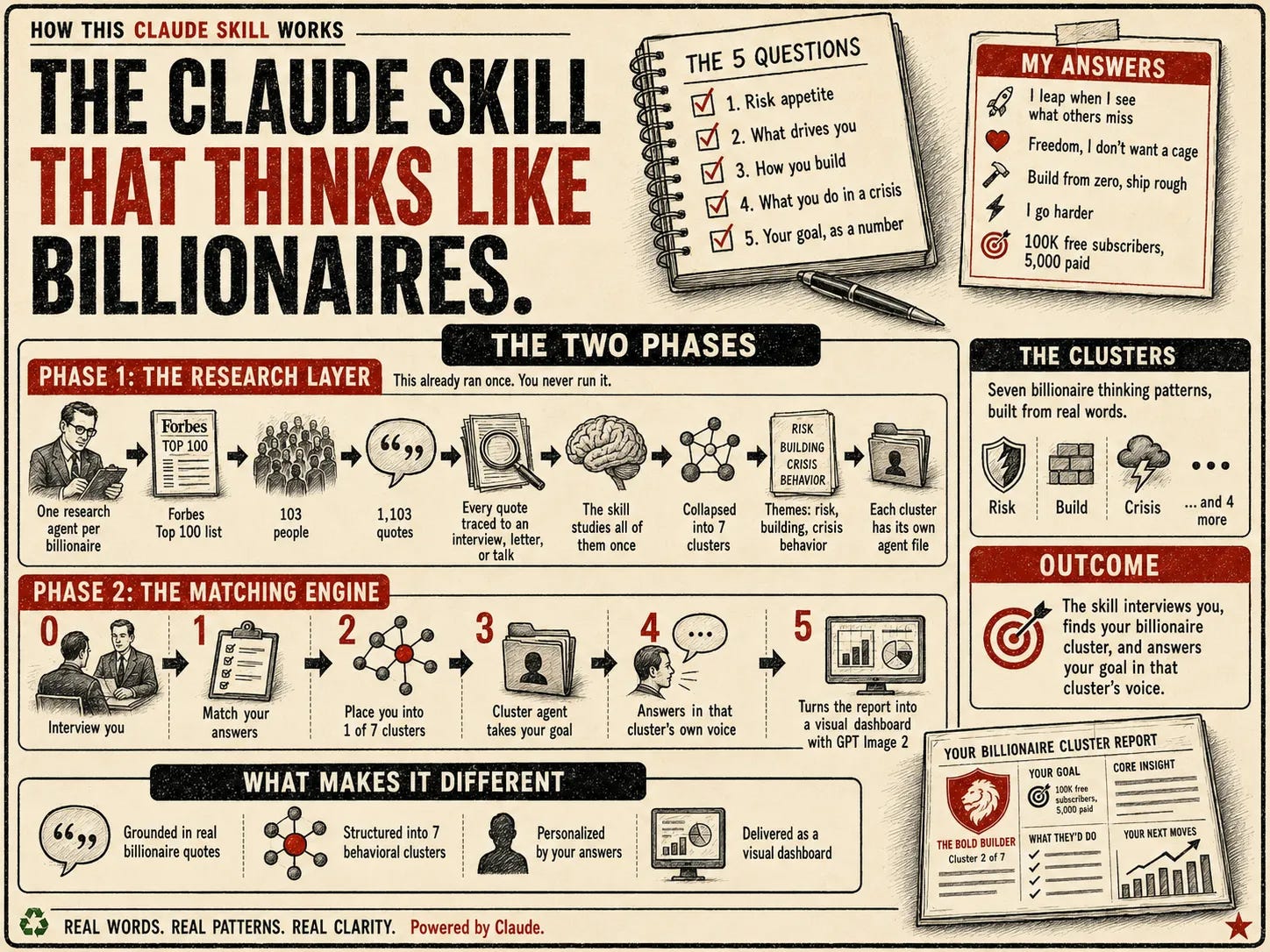 Two phase structure of the Think Like a Billionaire Claude Skill Two phase structure of the Think Like a Billionaire Claude Skill