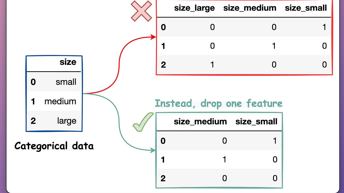 The Most Overlooked Problem With One-Hot Encoding