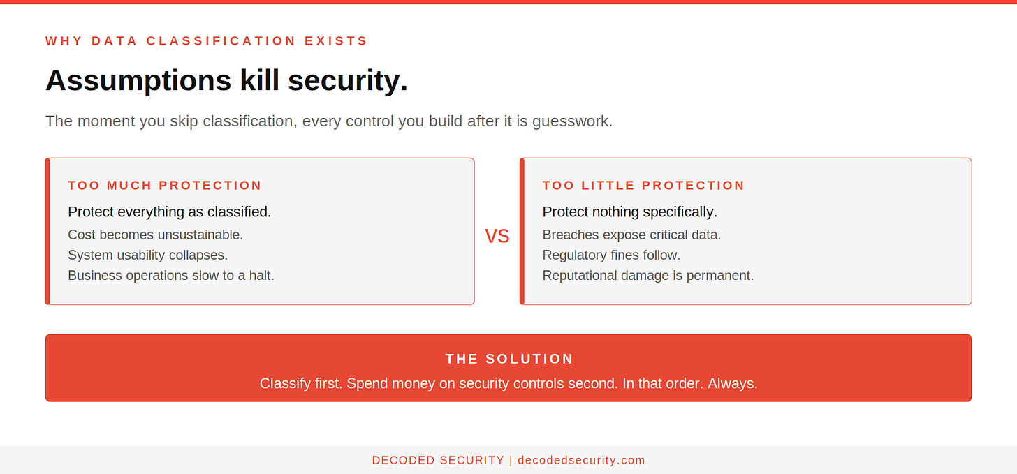 This Is How I Explain Data Classification To CISSP Candidates