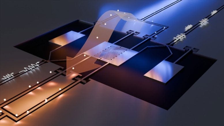 SciTechDaily : Quantum Computing and Internet