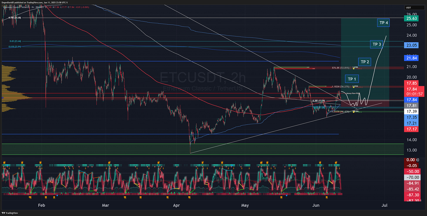 BINANCE:ETCUSDT Chart Image by DegenDavidD