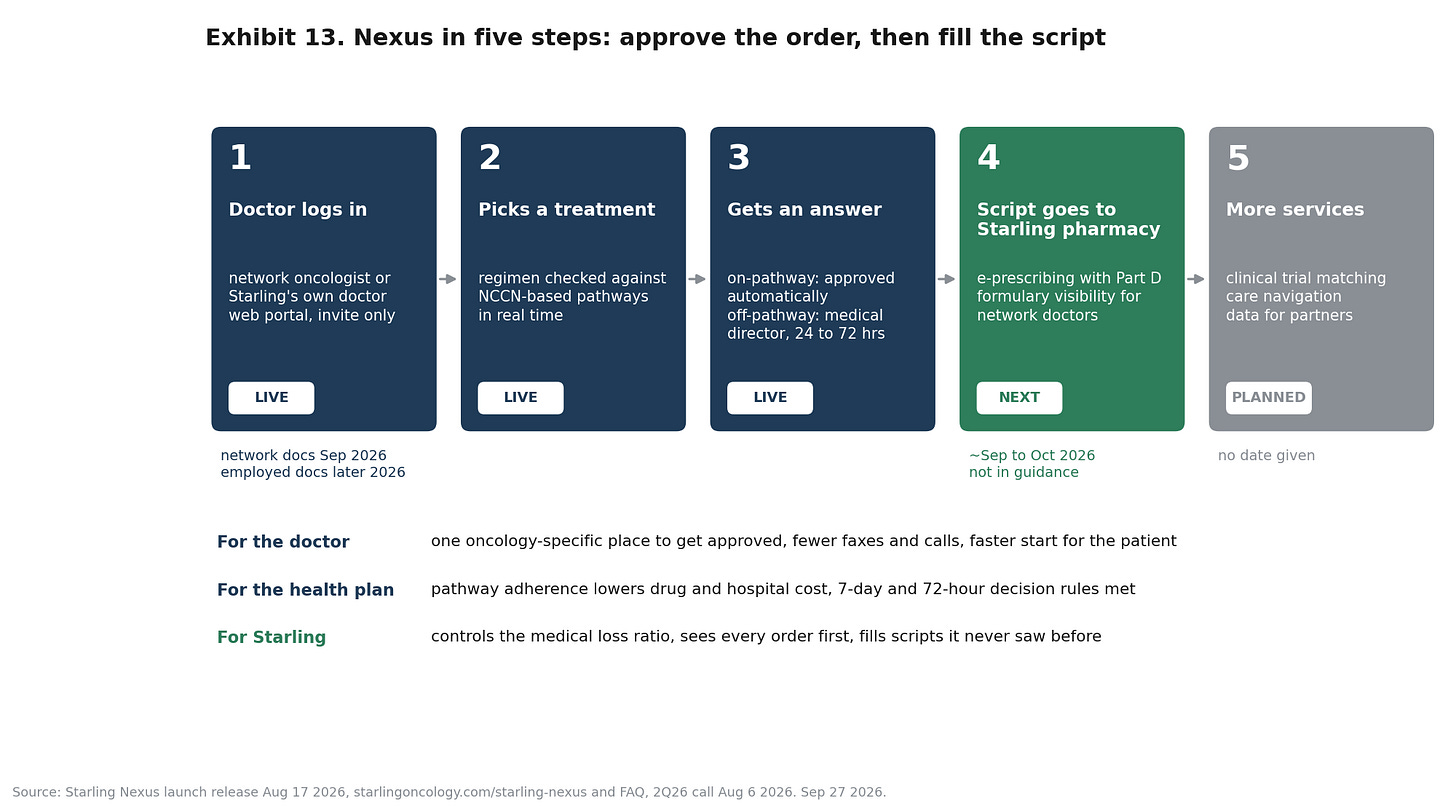 Exhibit 13. Nexus in five steps Exhibit 13. Nexus in five steps