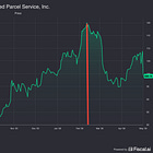 Quick Update: The UPS 'Shocker' Nobody Wanted to Believe Was Coming