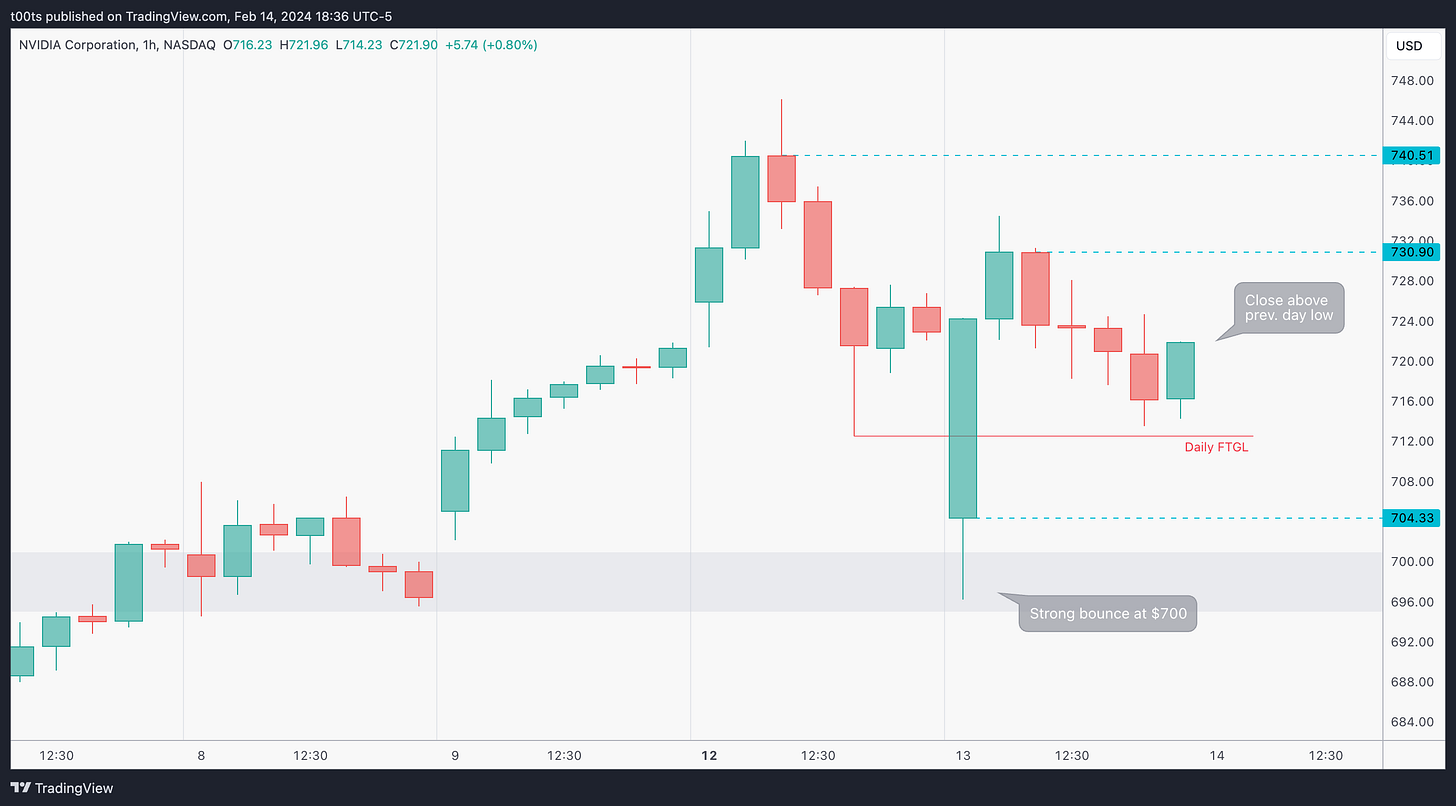 NASDAQ:NVDA Chart Image by t00ts NASDAQ:NVDA Chart Image by t00ts