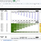 The SaaS Cohort Analysis Model Every Founder Needs (Excel Template Included) - Master the Metric That Makes or Breaks Your Pitch