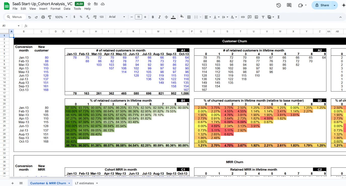 SaaS customer cohort retention table with heatmap showing churn by month. SaaS customer cohort retention table with heatmap showing churn by month.