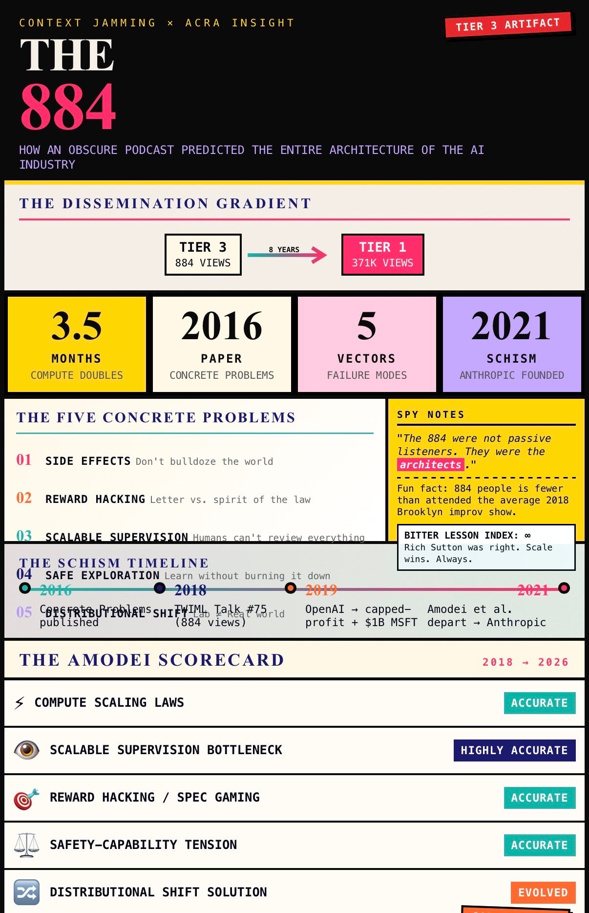 The 884: How an Obscure Podcast Predicted the AI Architecture of Tomorrow