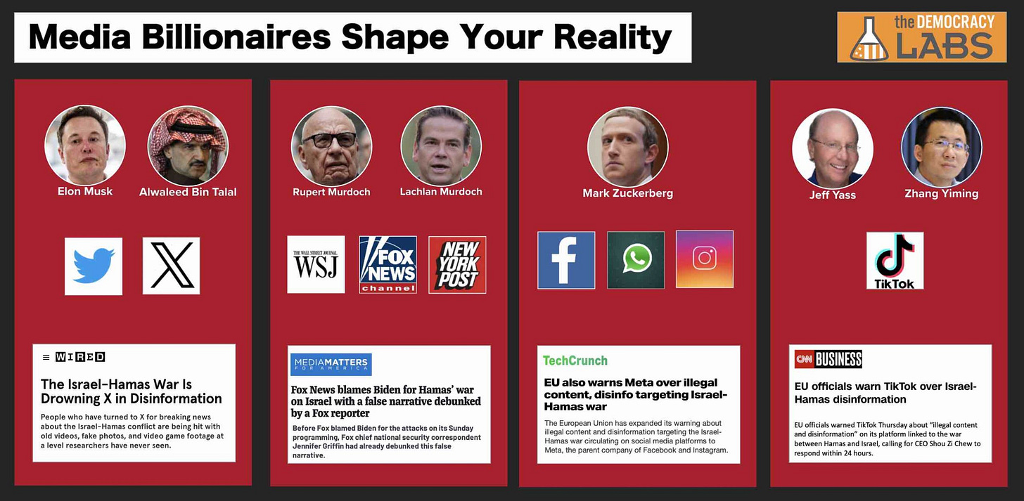Follow the money to see how media billionaires and their funders shape your reality through the news you get Follow the money to see how media billionaires and their funders shape your reality through the news you get