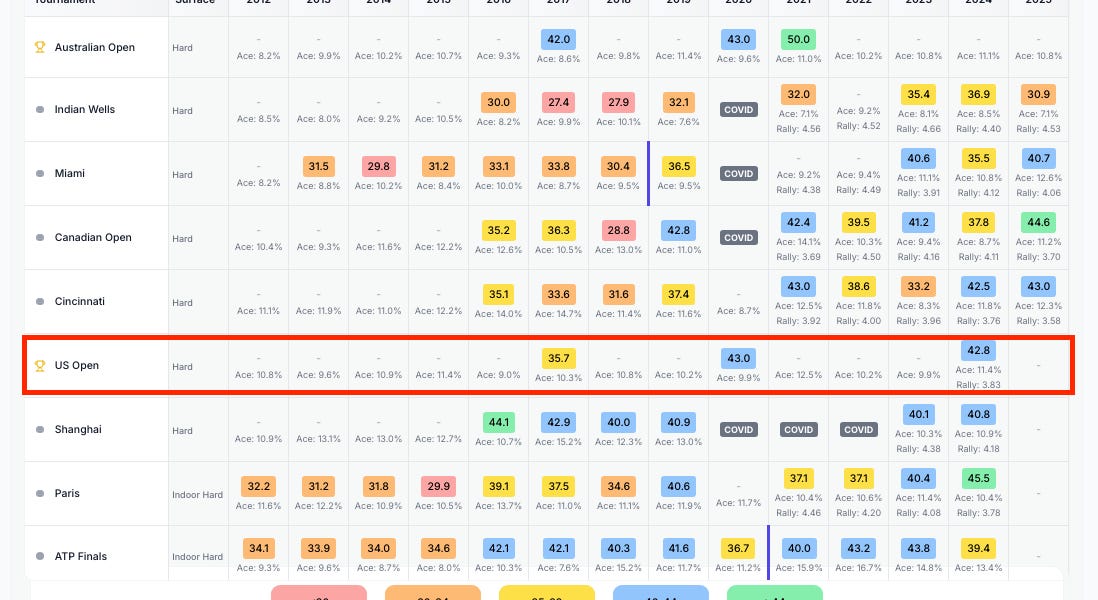 US Open Draw preview – by Hugh Clarke