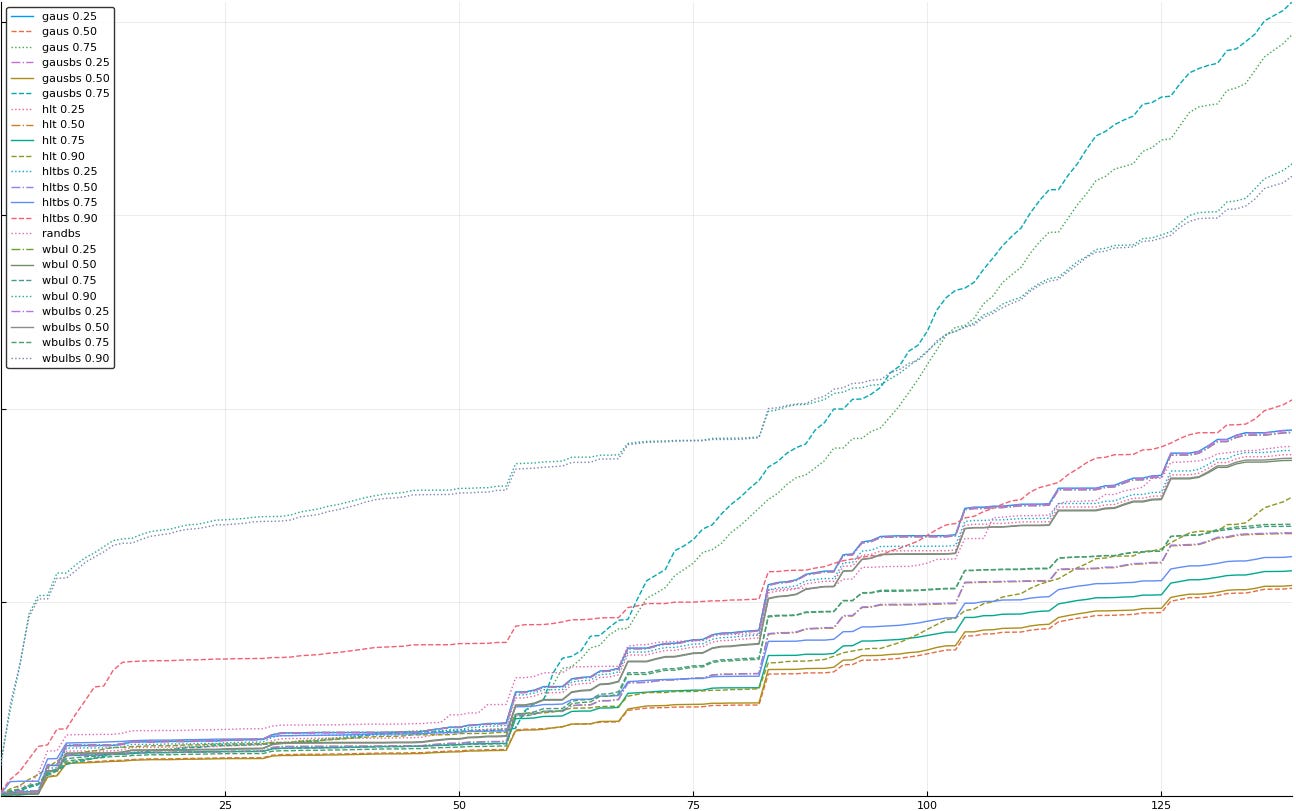 21-eliminate levybs25