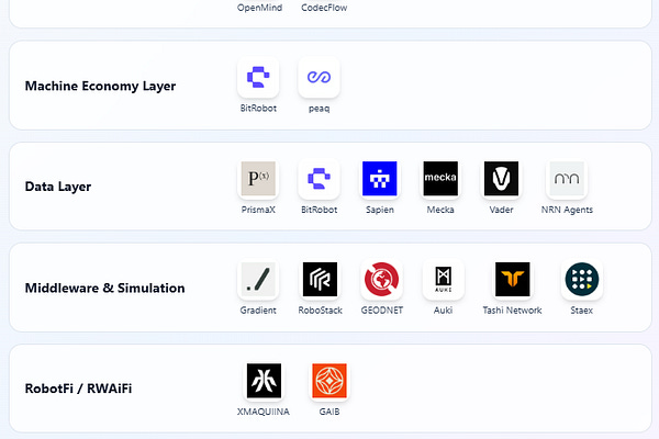 Fintech Blueprint 🤖🏦🧭 | Lex Sokolin | Substack
