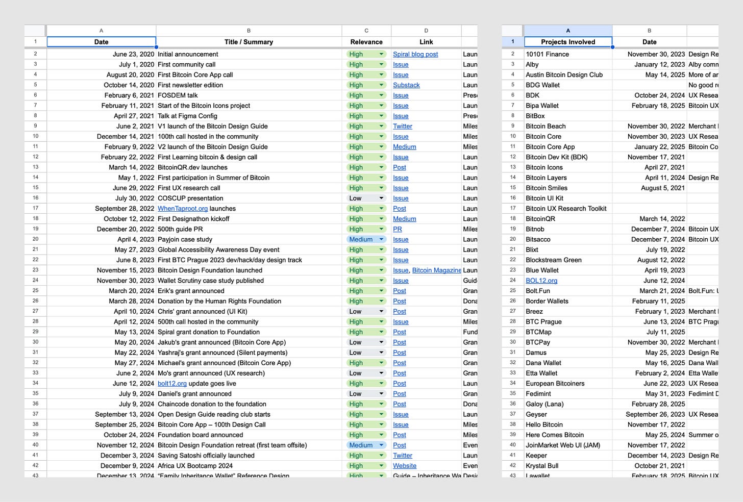 https://substackcdn.com/image/fetch/$s_!-n_I!,w_1456,c_limit,f_auto,q_auto:good,fl_progressive:steep/https%3A%2F%2Fsubstack-post-media.s3.amazonaws.com%2Fpublic%2Fimages%2Fd6b7ddd0-6c6e-49d3-94dd-8a1213c19a74_1600x1081.jpeg